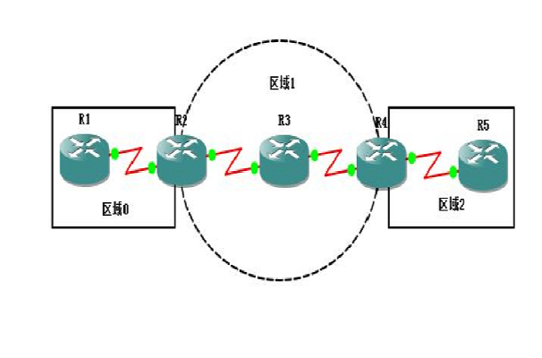 ospf虛鏈路