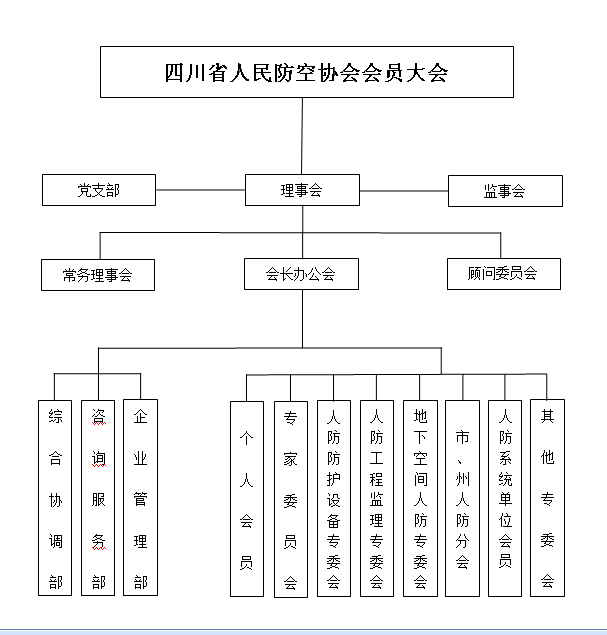 四川省人民防空協會