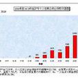 住房基金