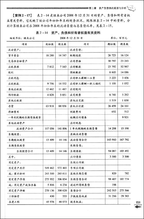 企業財務會計報告的閱讀與分析