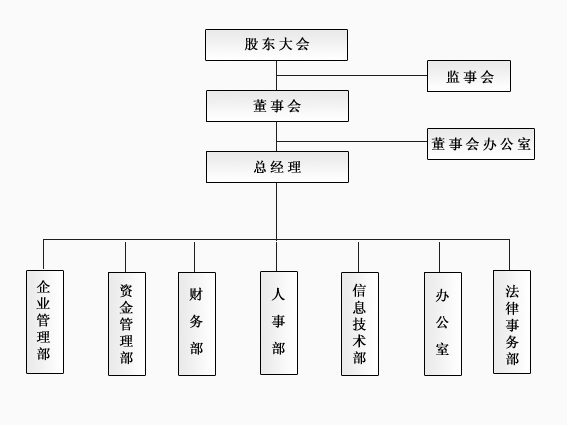 鼎立股份