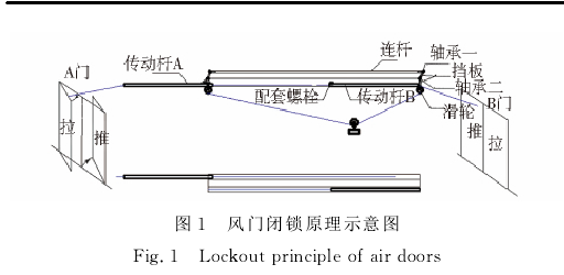 閉鎖裝置