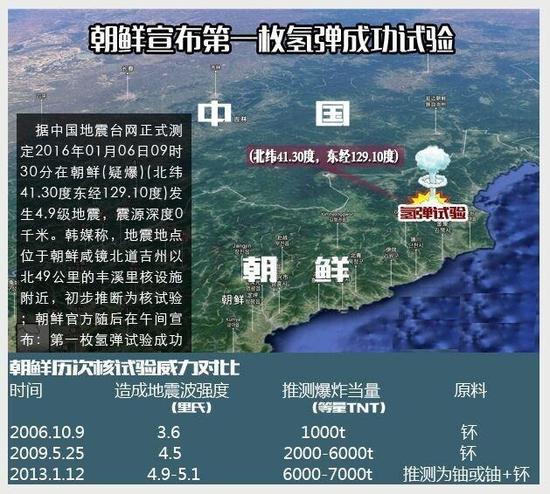 朝鮮核問題(朝鮮半島無核化)