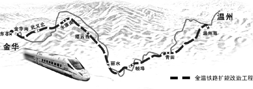 新金溫鐵路