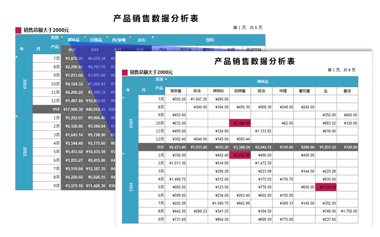 互動式報表