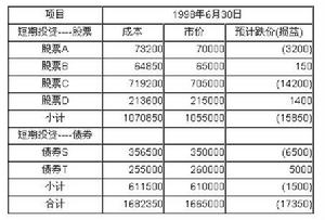 短期投資跌價準備