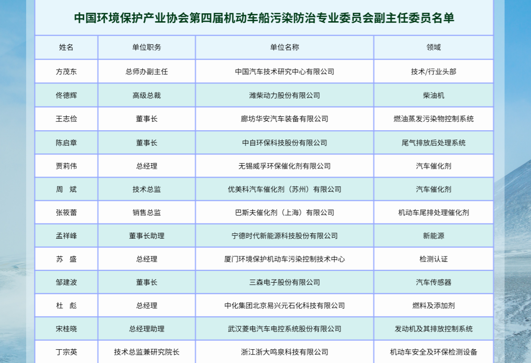 中國環境保護產業協會機動車船污染防治委員會