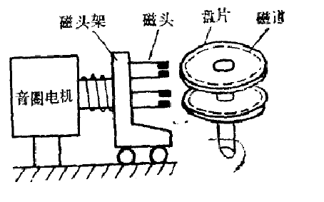 雙模式控制