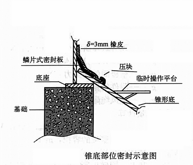 細長圓形金屬儲罐氣吹倒裝施工工法