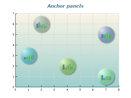 Nevron Chart for .NET