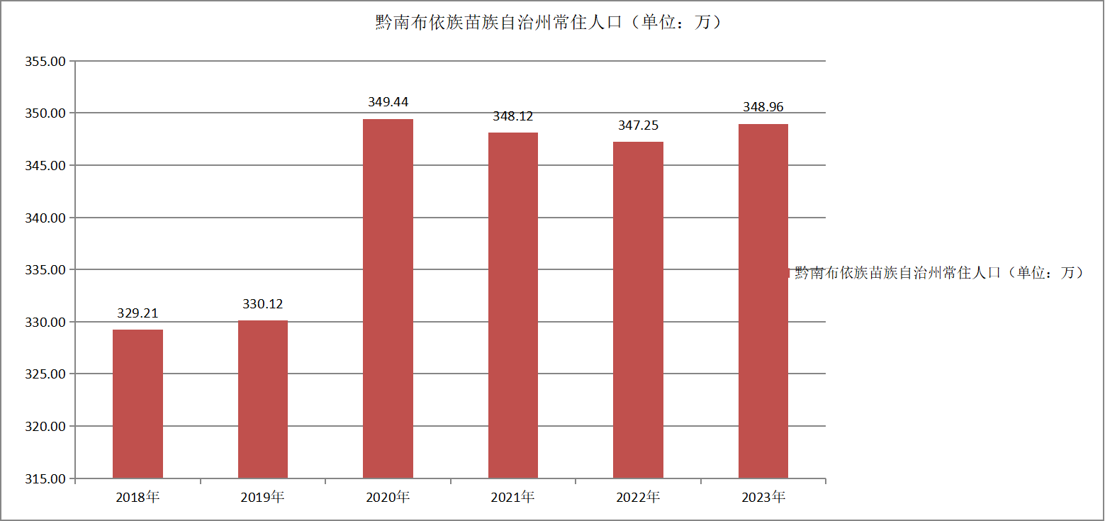 黔南布依族苗族自治州(黔南布依苗族自治州)