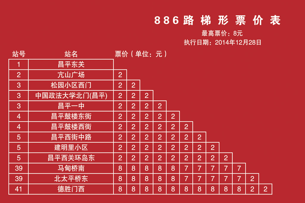 886路區間運營圖