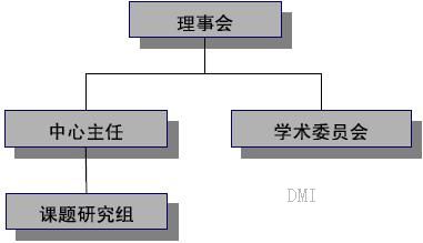 北大精細化管理研究中心