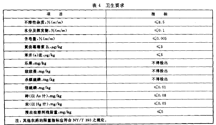 綠色食品：食用紅花籽油