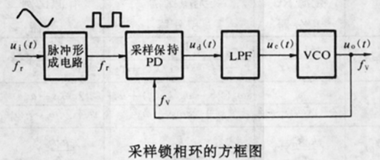 鎖相倍頻器