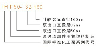 IHF型氟塑膠離心泵