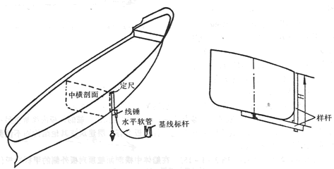 救生艇深