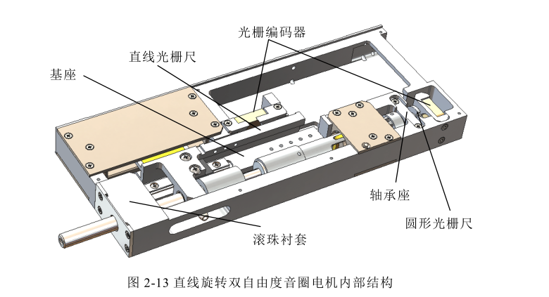 直線旋轉雙自由度音圈電機內部結構