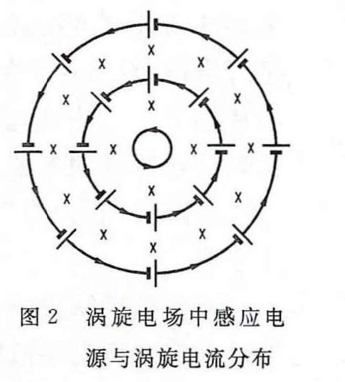 渦旋電場中感應電源與渦旋電流分布