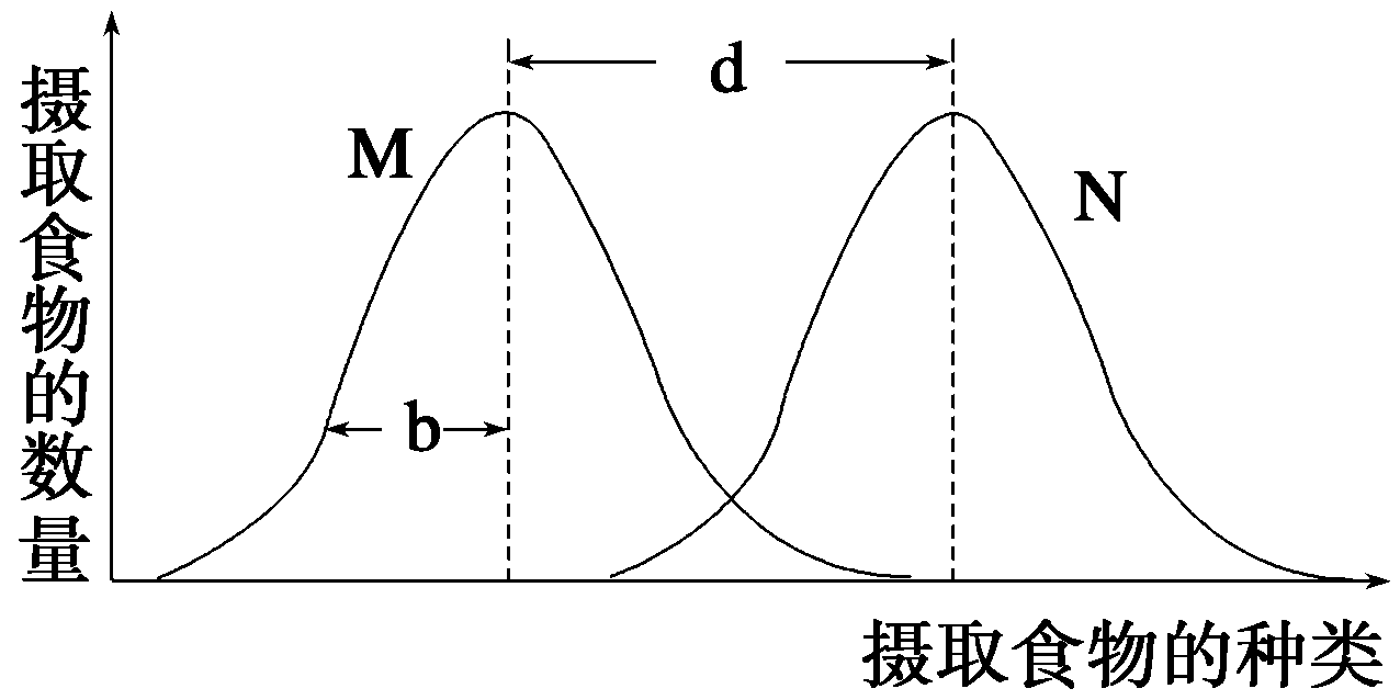 標誌重捕法