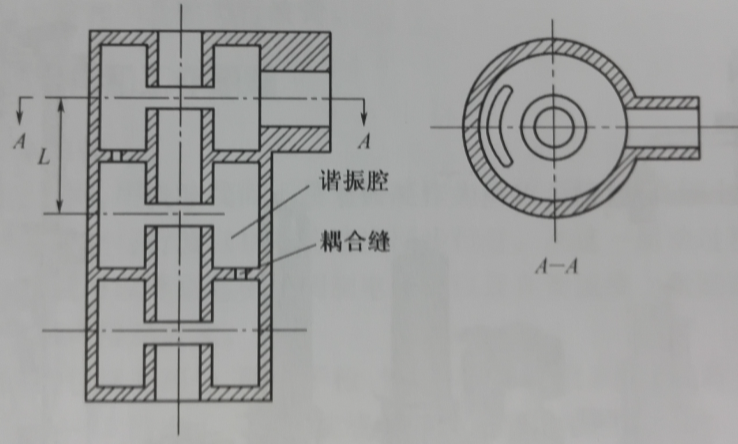 圖1-1 分布互作用速調管輸出腔結構示意圖