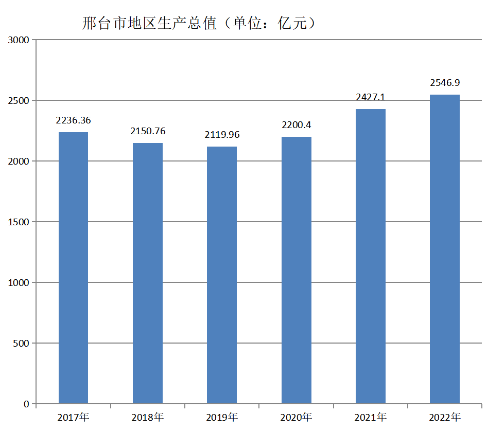 邢台市(河北邢台)