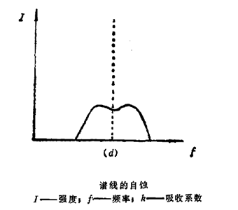 自蝕現象