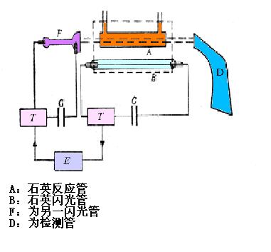 閃光光解裝置示意圖