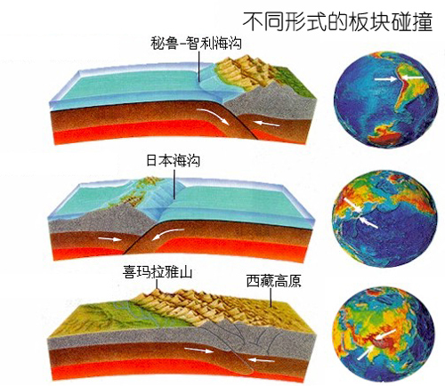 重力地質作用