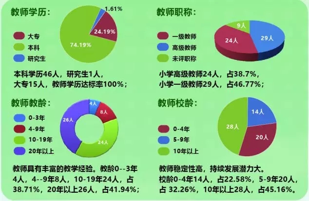 廣州大道南國小