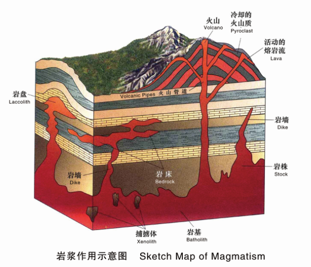 火成岩相