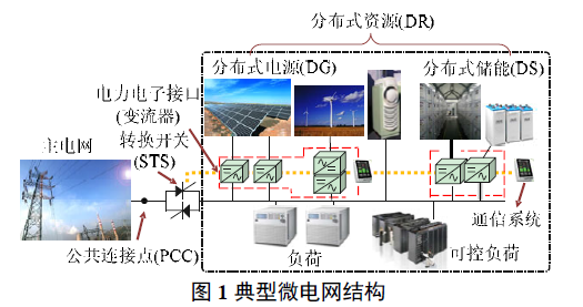 分散式多變流器型微電網無互聯線潮流控制