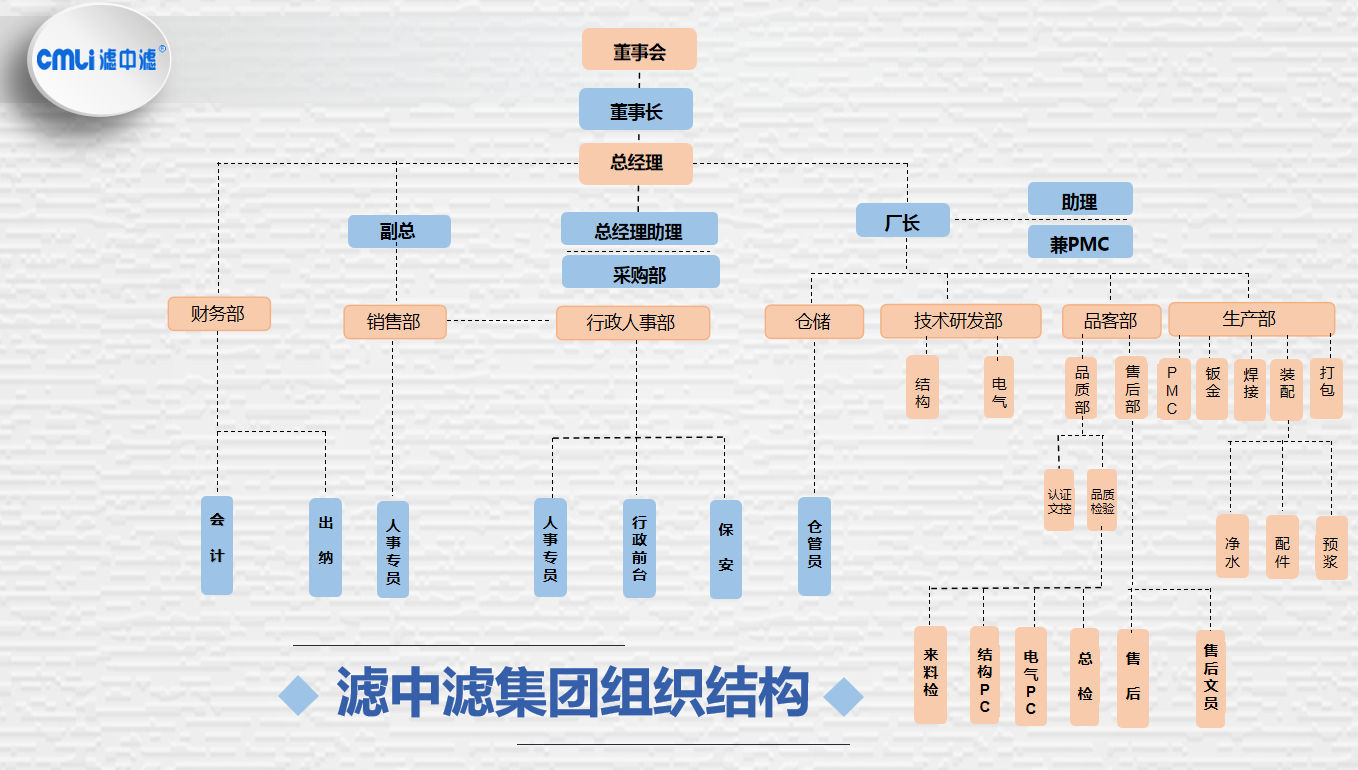 廣東濾中濾飲水產業集團有限公司