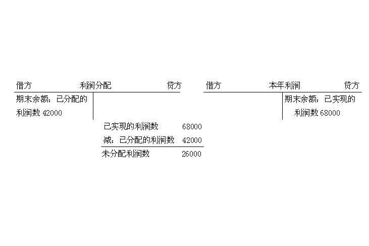 備抵賬戶(抵減賬戶)