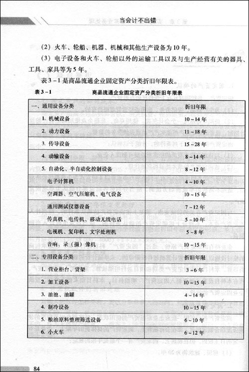 當會計不出錯