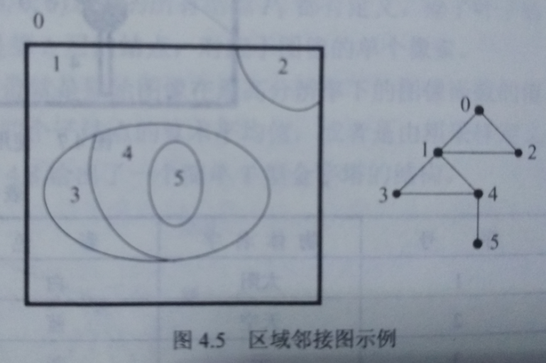 區域鄰接圖