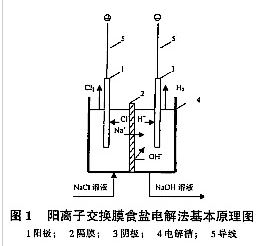 氯鹼