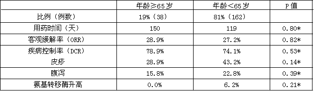 鹽酸埃克替尼片