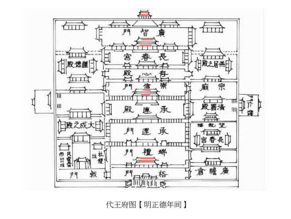 代王府