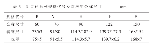 環狀鑽孔