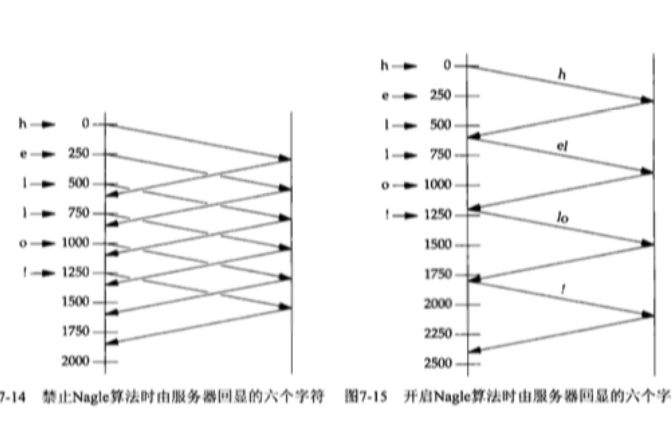 Nagle算法