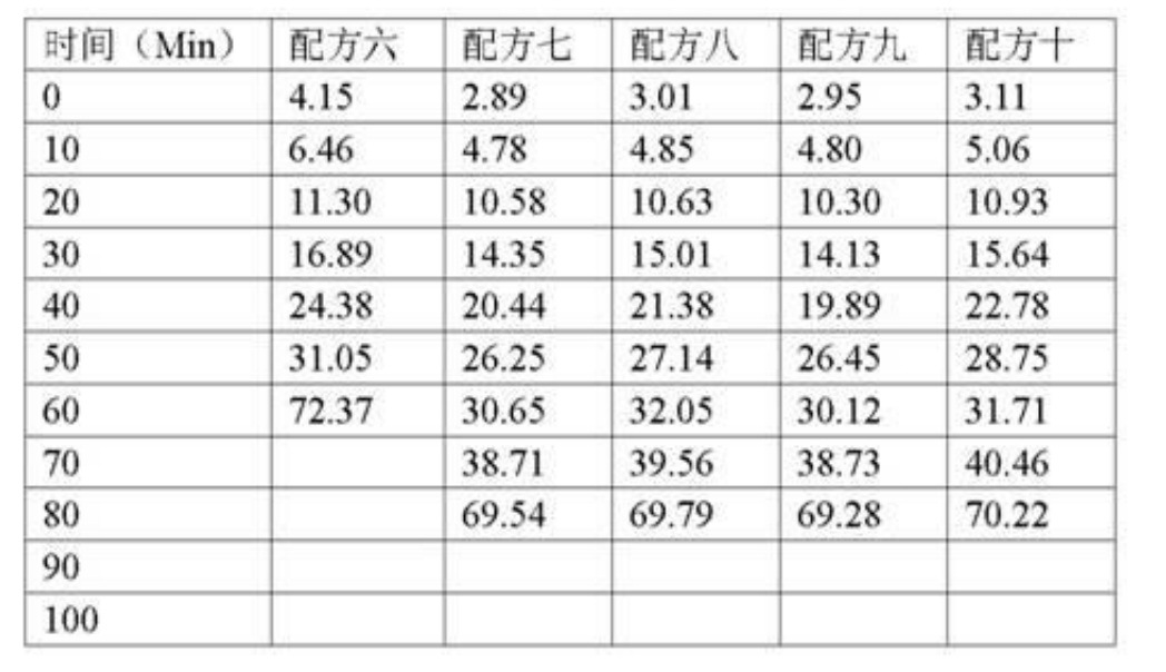 用於PVC的熱穩定劑組合物、酮類化合物及套用