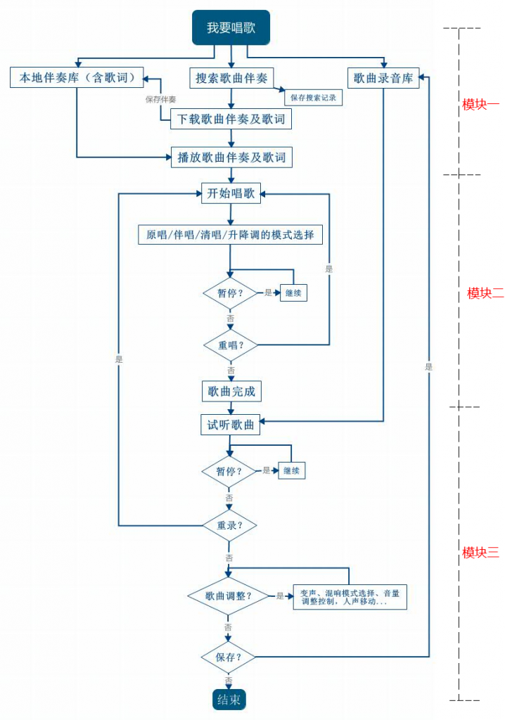 機制設計理論(機制設計)