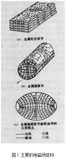 饋電波導