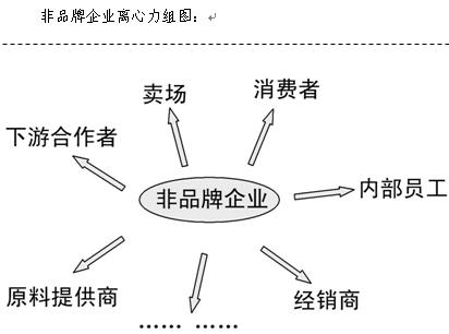 消費者心理(消費者心裡)