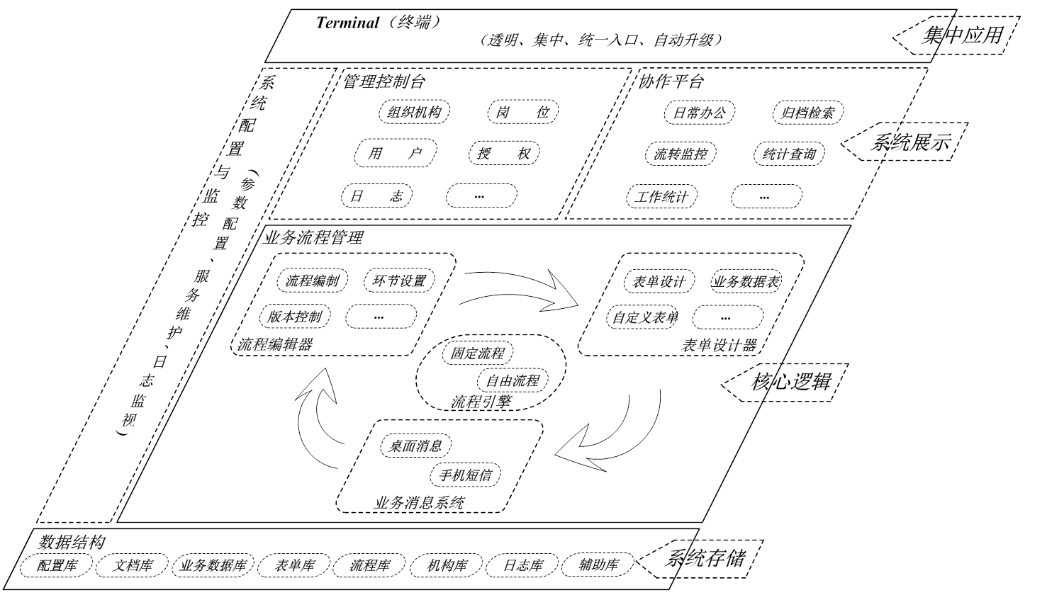 易協企業流程管理系統免費版