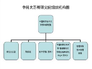 中國科學技術大學蘇州研究院