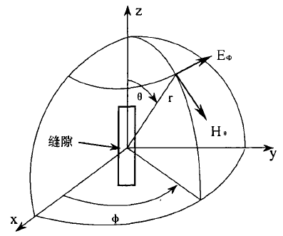 半波長縫隙天線