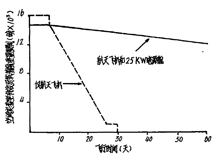 電源艙