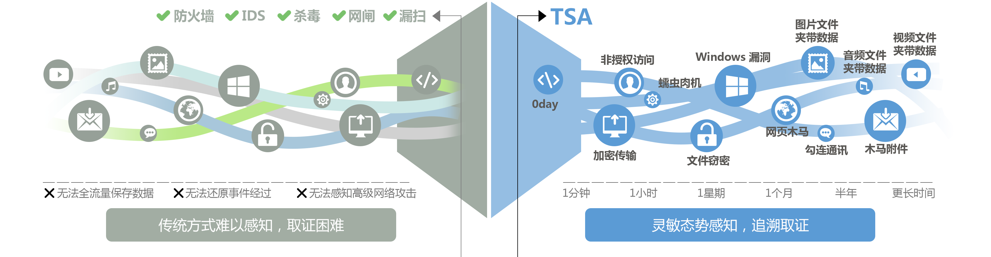 科來軟體